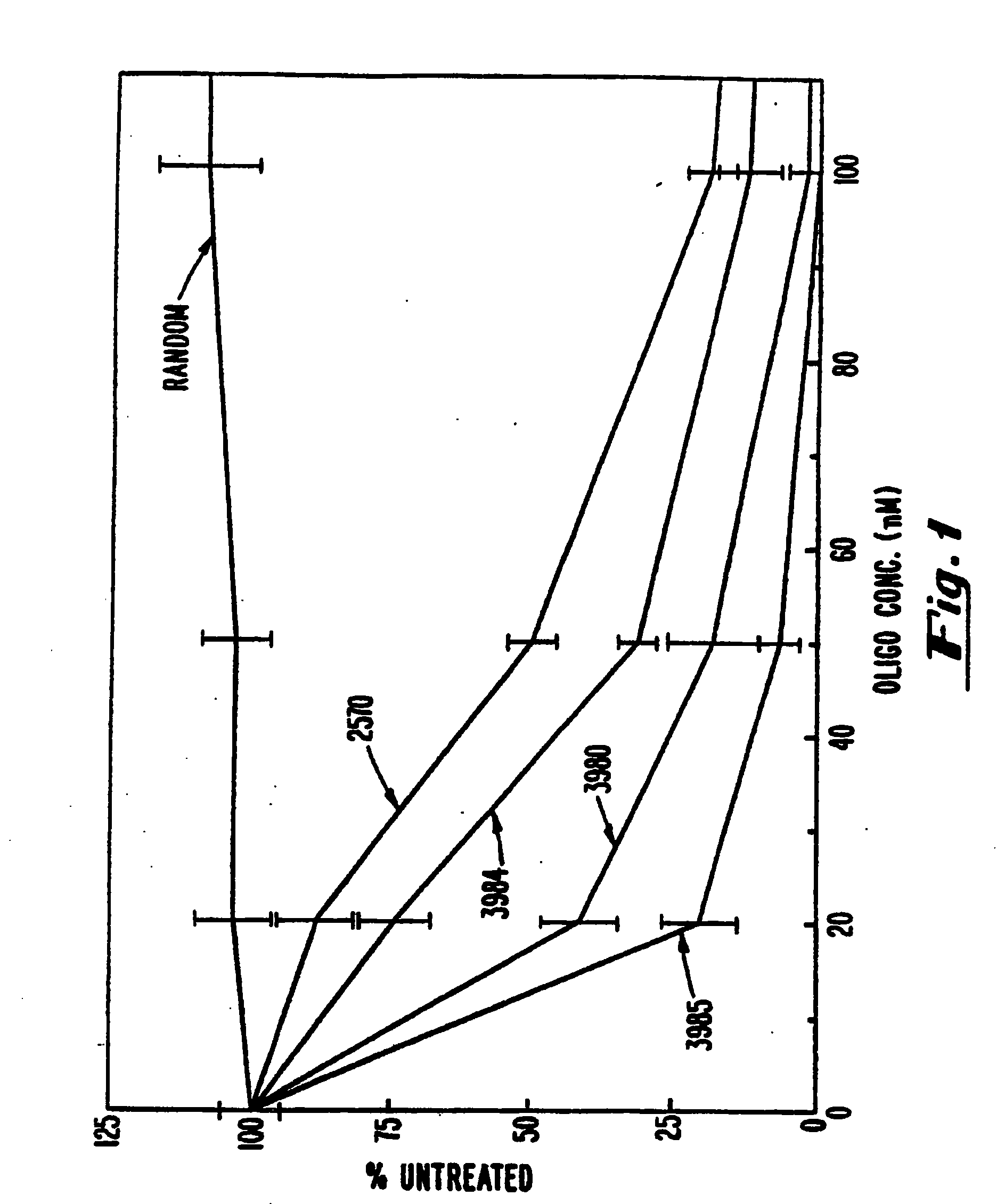 Gapped 2' modified oligonucleotides