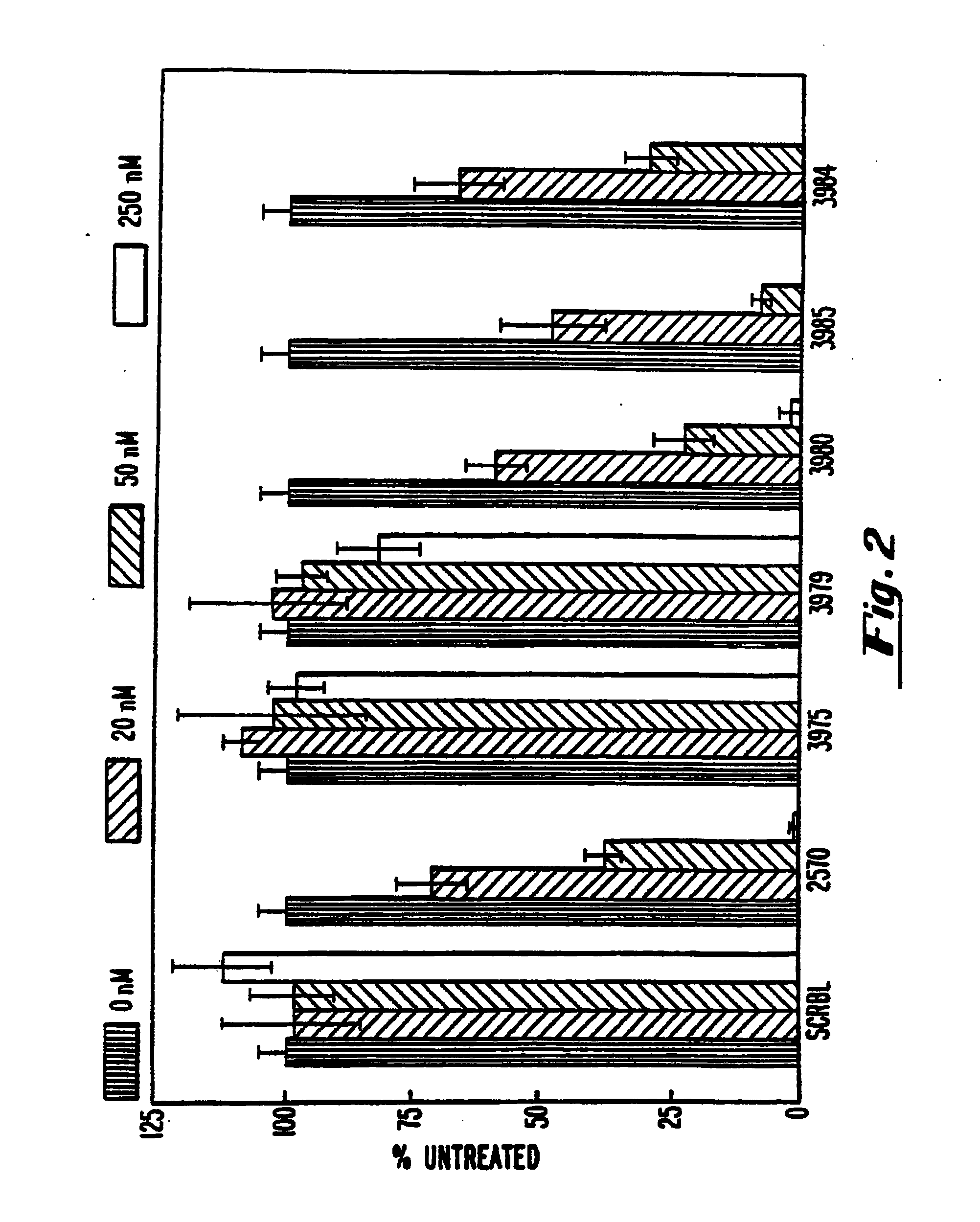 Gapped 2' modified oligonucleotides