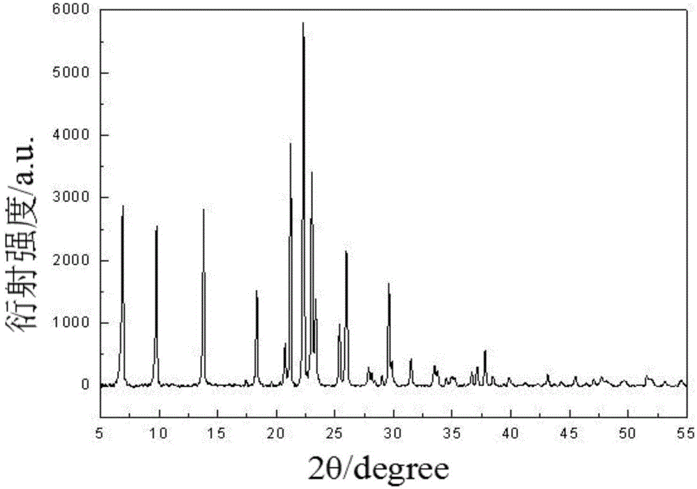 Microwave heating synthesis method of SAPO (Silicoaluminophosphate)-41 molecular sieve