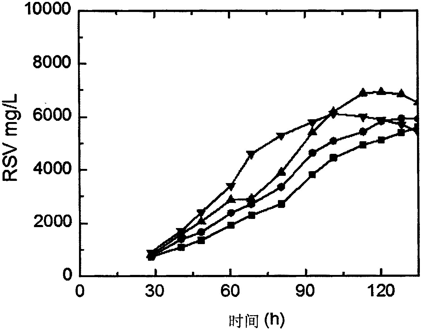 Fermentation production method of rifamycin SV based on oxygen uptake rate OUR used as control parameter