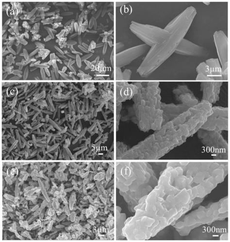 Ternary cathode material of lithium ion battery and preparation method of ternary cathode material