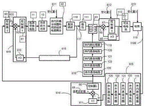 Percutaneous wireless charging device with multi-closed-loop temperature control and protection function