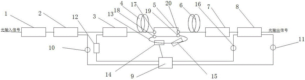 Erbium-doped fiber amplifier with controllable power control gain