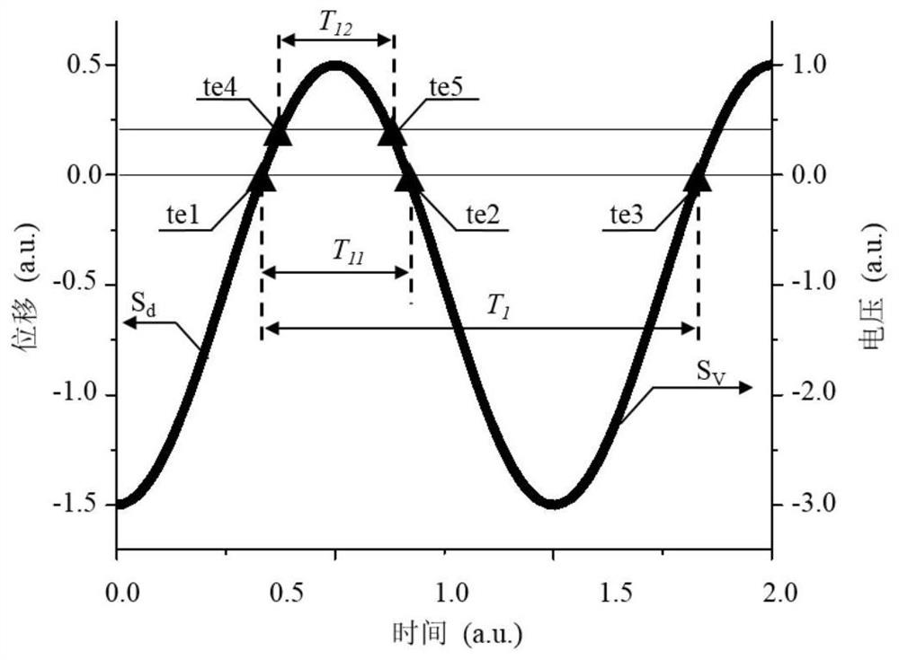 A single-device virtual accelerometer based on time measurement and its implementation method