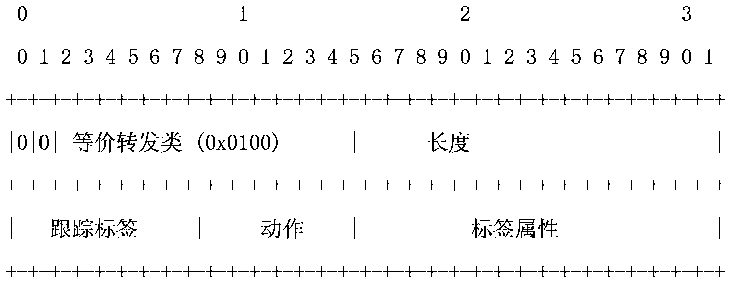 Message processing method and label switching router in MPLS network