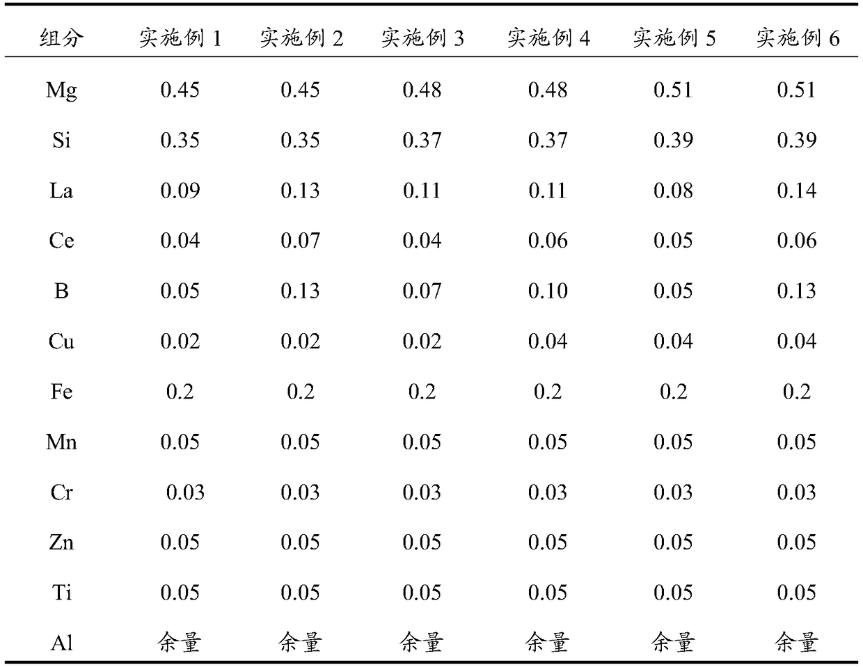 Thermal conductive aluminum alloy, and preparation method and application thereof