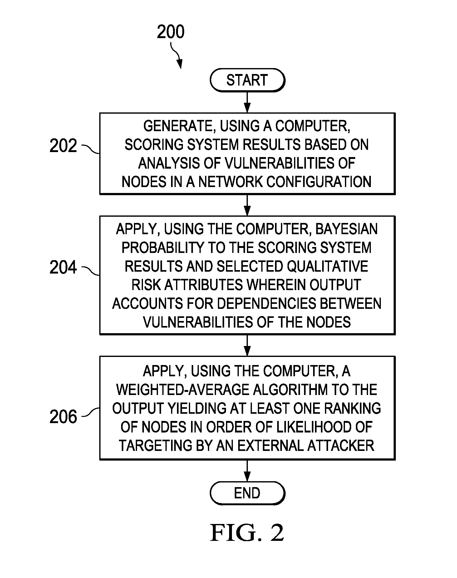 System and method for discovering optimal network attack paths