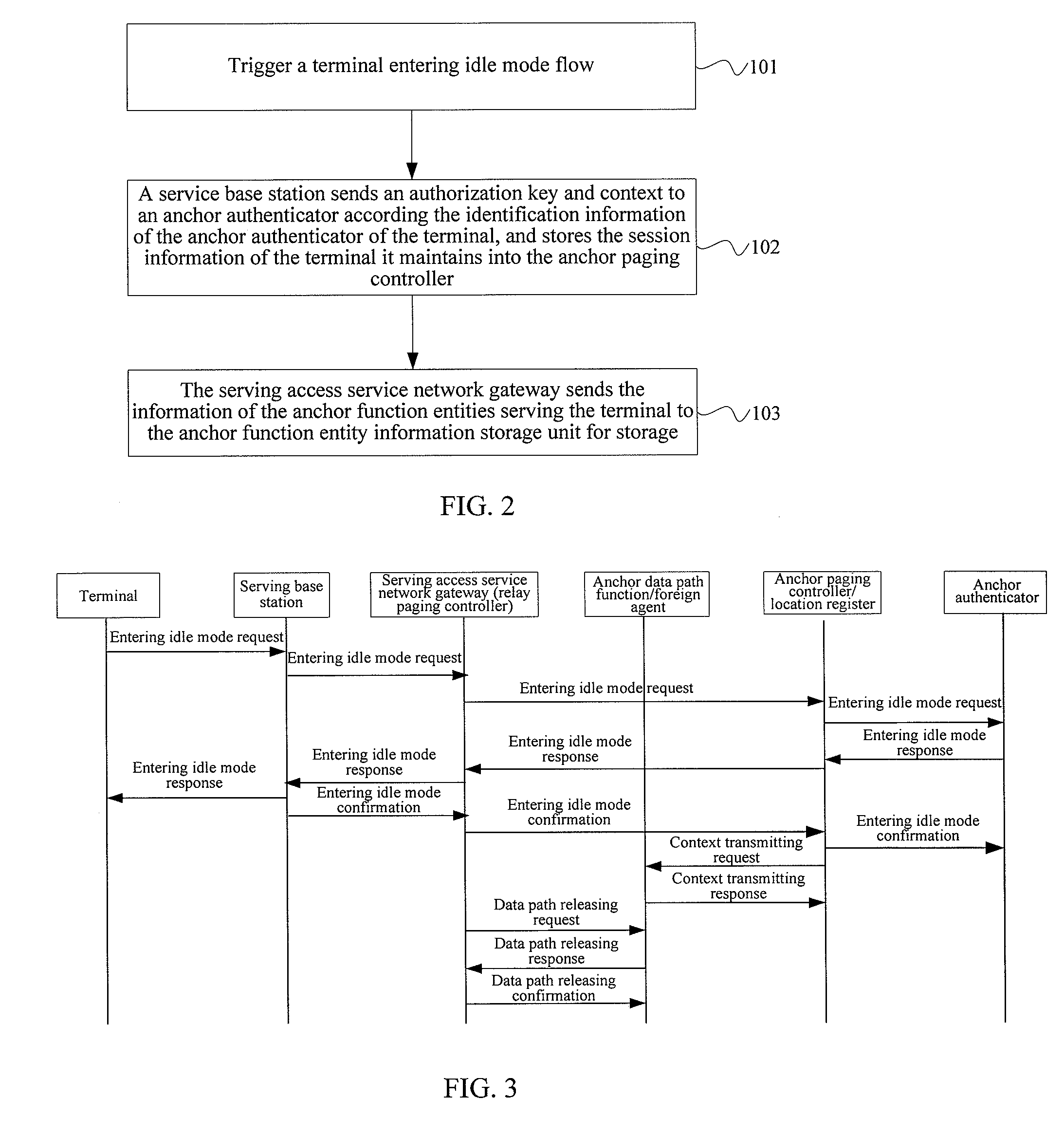 Communication method and system for terminal entering and leaving idle mode