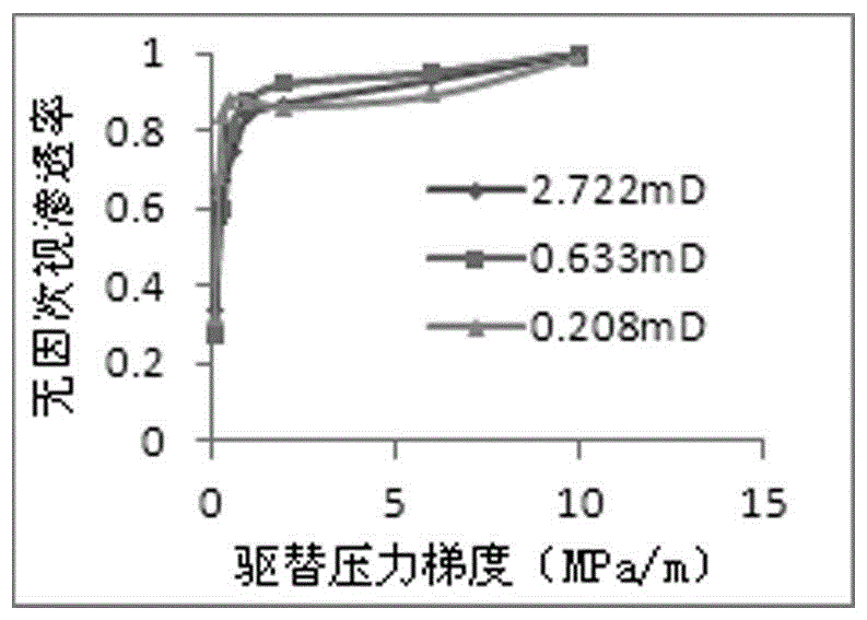 Method for calculating staged fracturing productivity of compact reservoir horizontal well