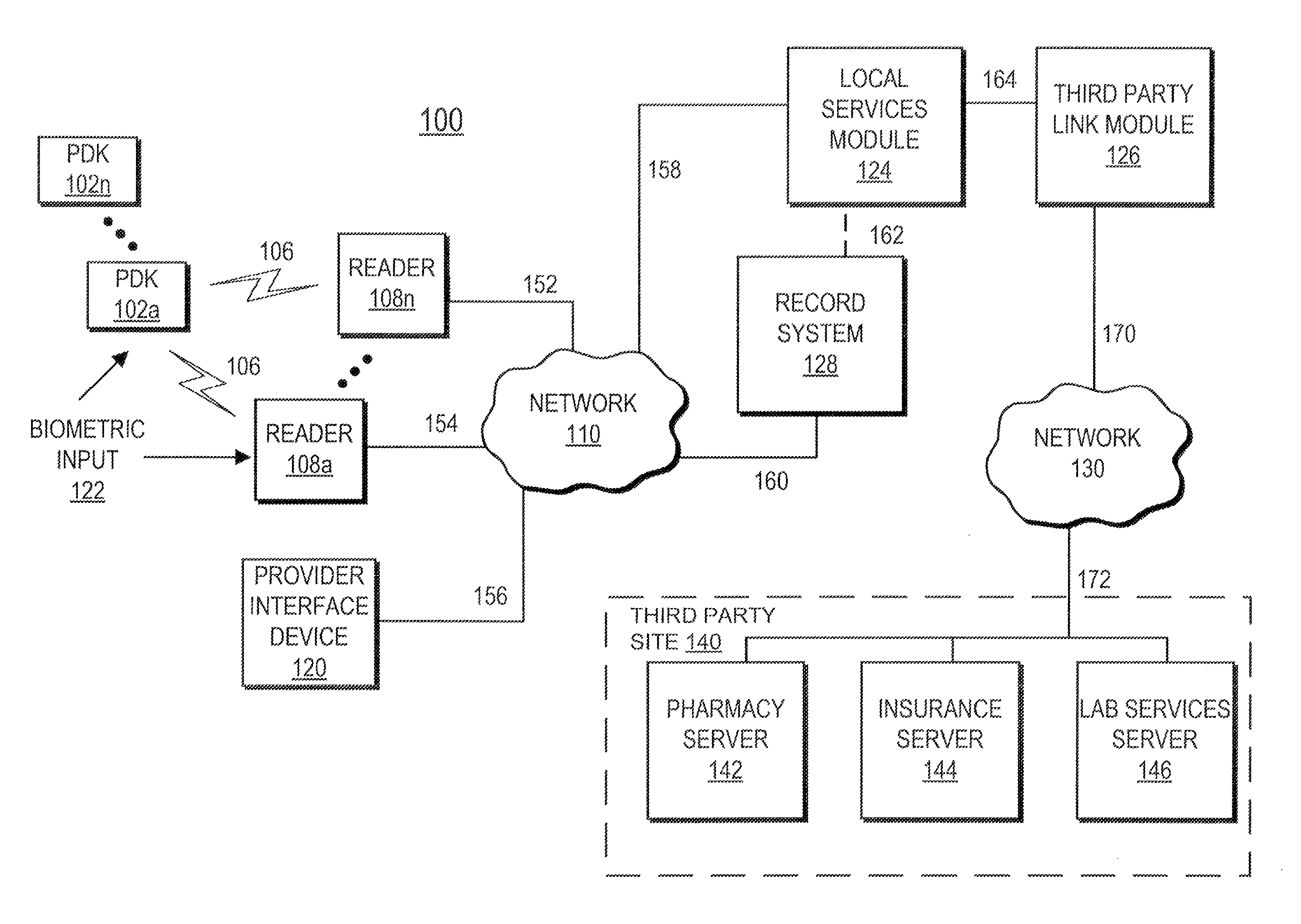 Proximity-based healthcare management system with automatic access to private information