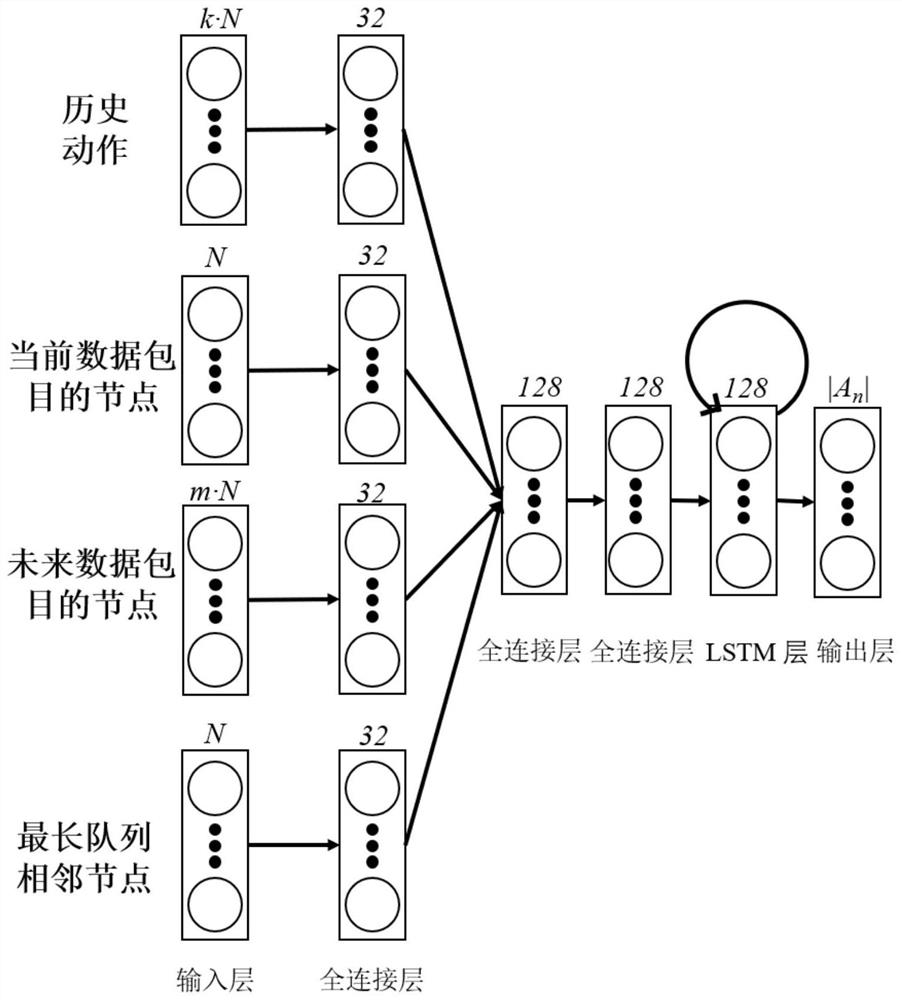 A Packet Routing Algorithm Based on Multi-Agent Deep Reinforcement Learning