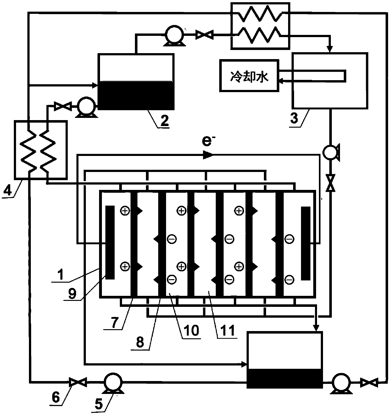 Closed type reverse electrodialysis generation method based on asymmetric ion exchange membranes and device thereof