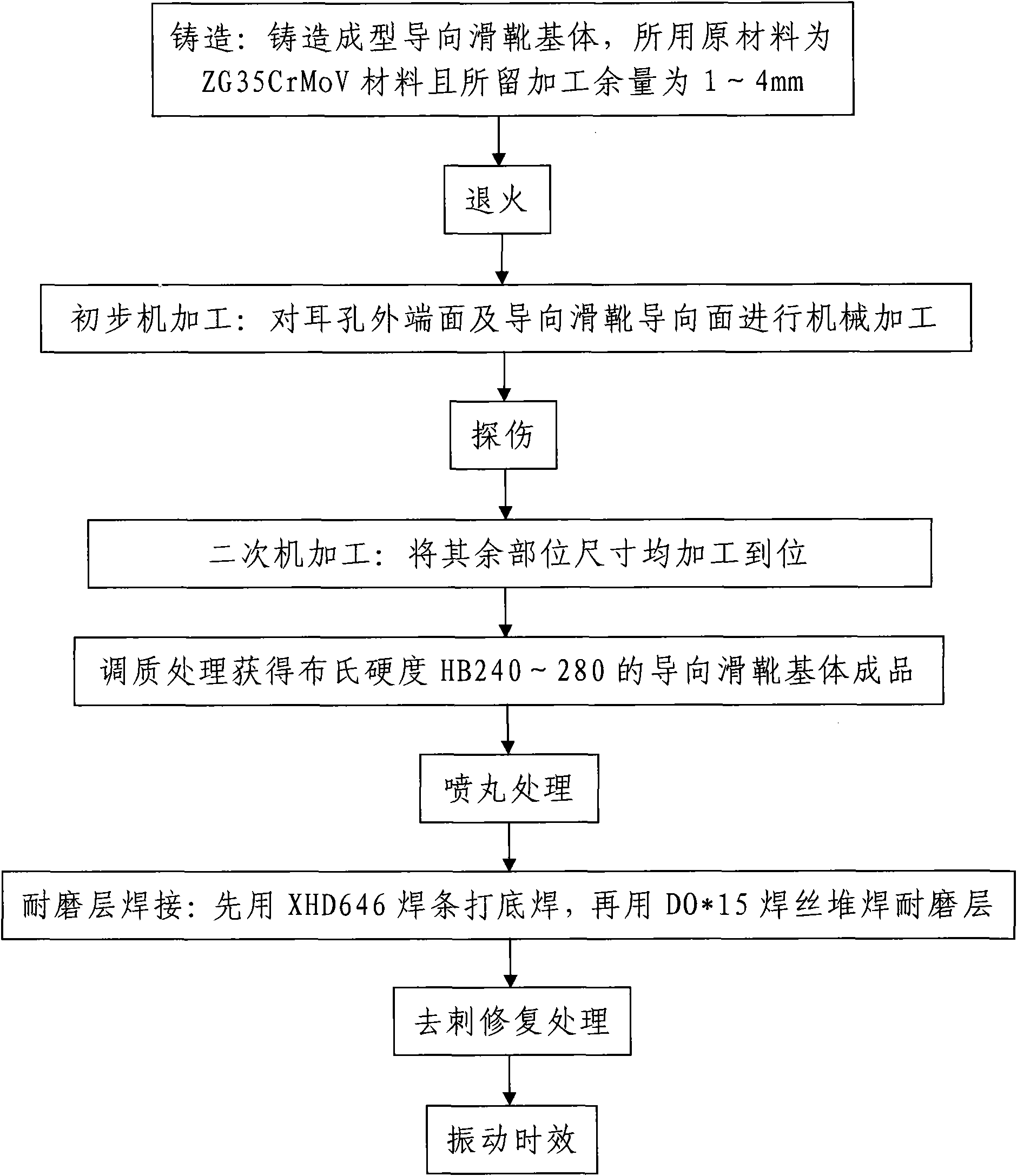 Processing technology for prolonging service life of guiding slide shoes