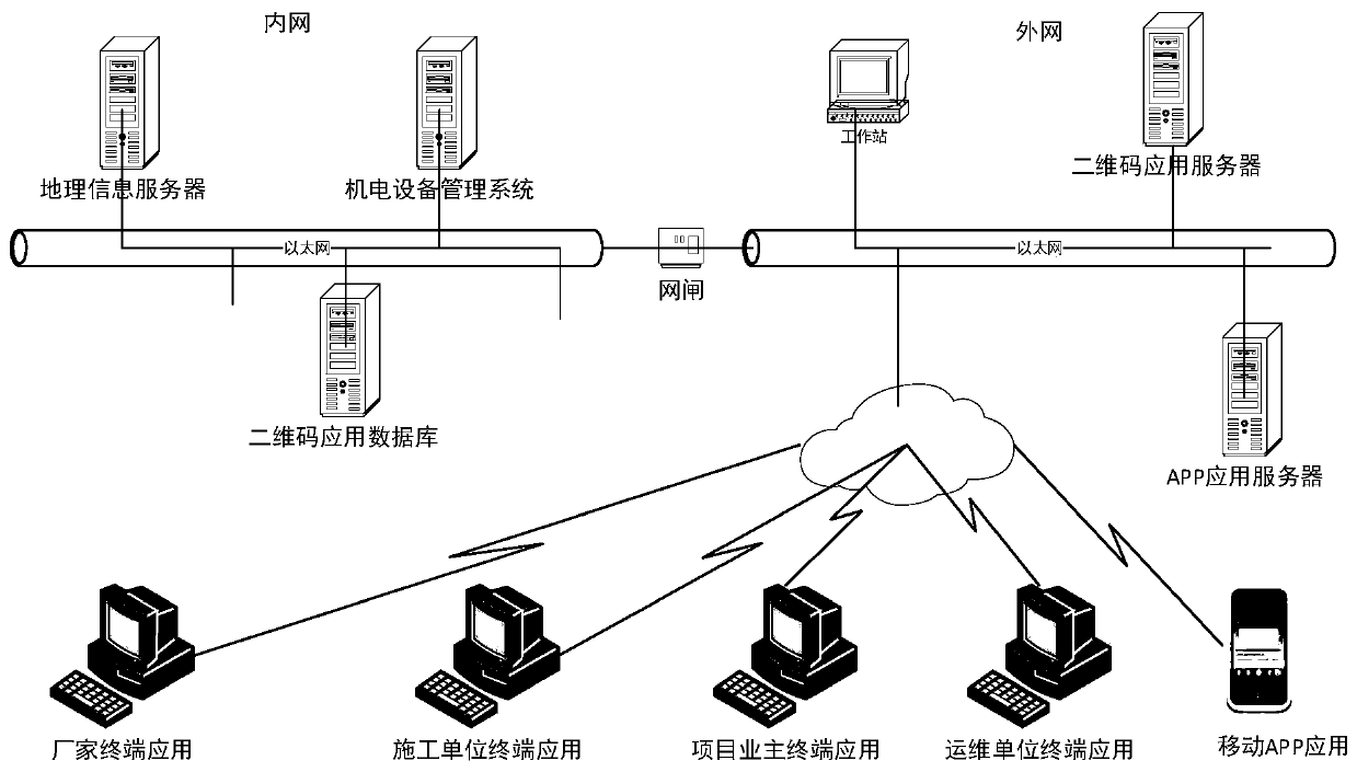 Highway electromechanical engineering informatization management and control platform and method thereof