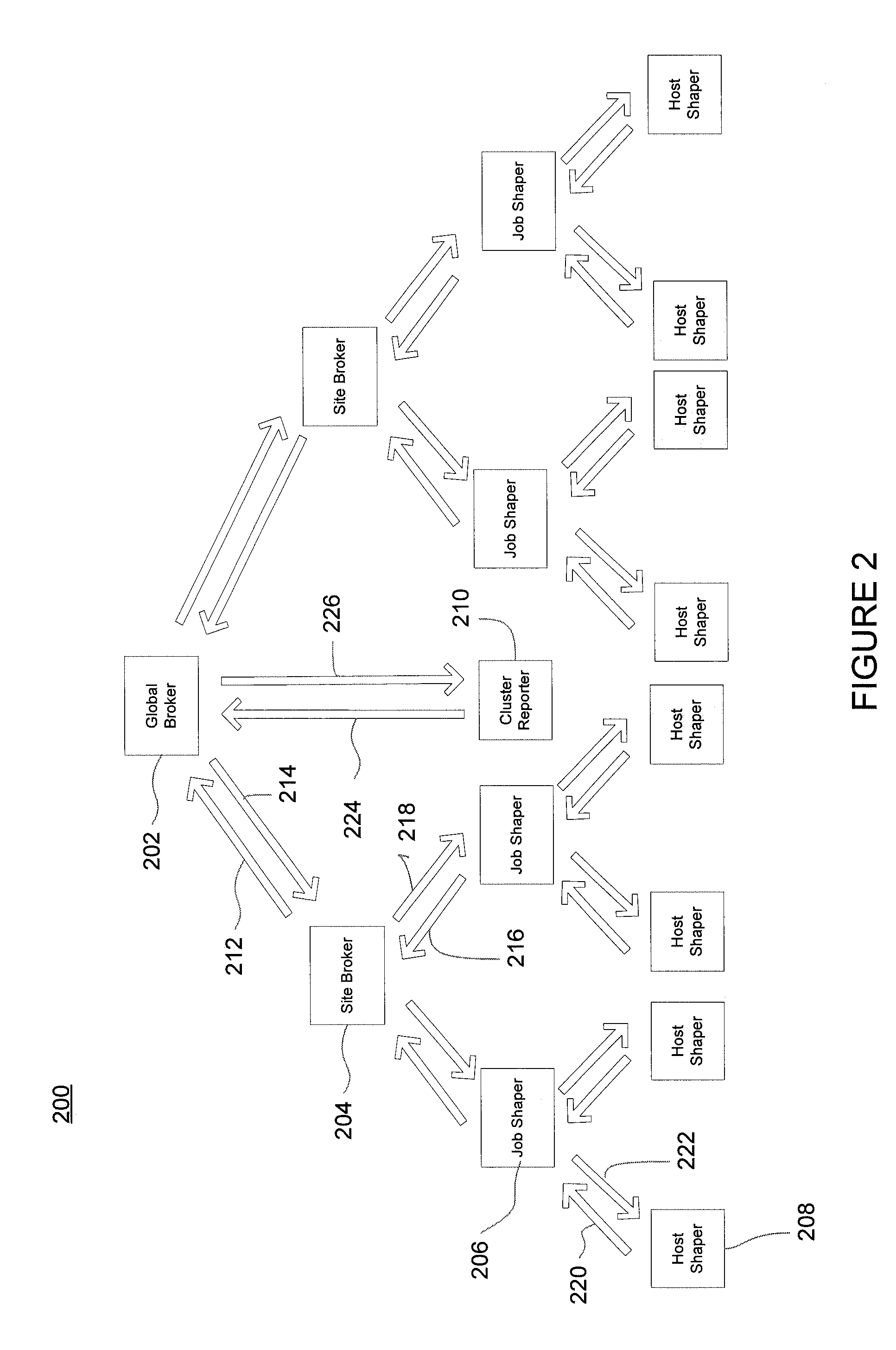 System to share network bandwidth  among competing applications