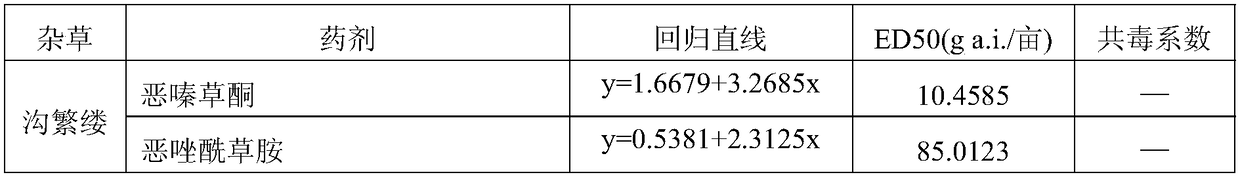 Herbicidal composition containing metamifop and oxaziclomefone, and application of herbicidal composition