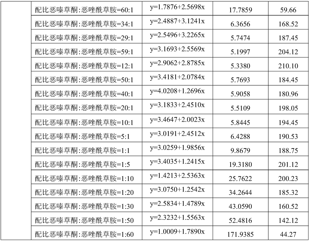 Herbicidal composition containing metamifop and oxaziclomefone, and application of herbicidal composition