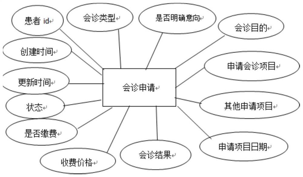 Upper-lower-level ophthalmology remote diagnosis platform and its construction method based on deep learning