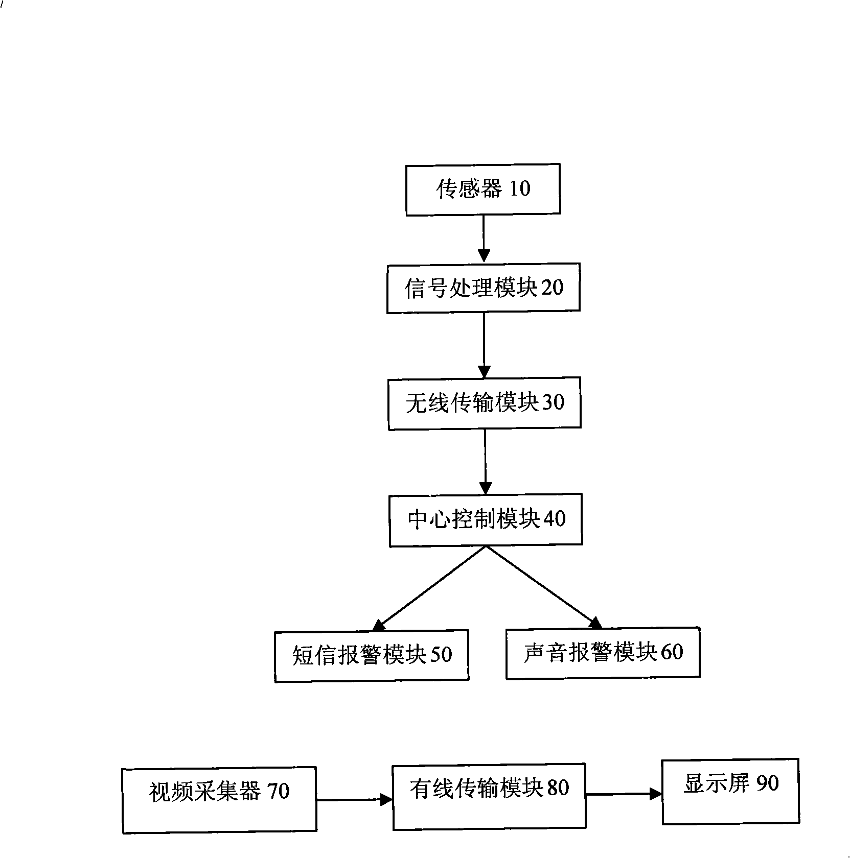 Sensing network system for monitoring vehicle-mounted hazardous article and monitoring method