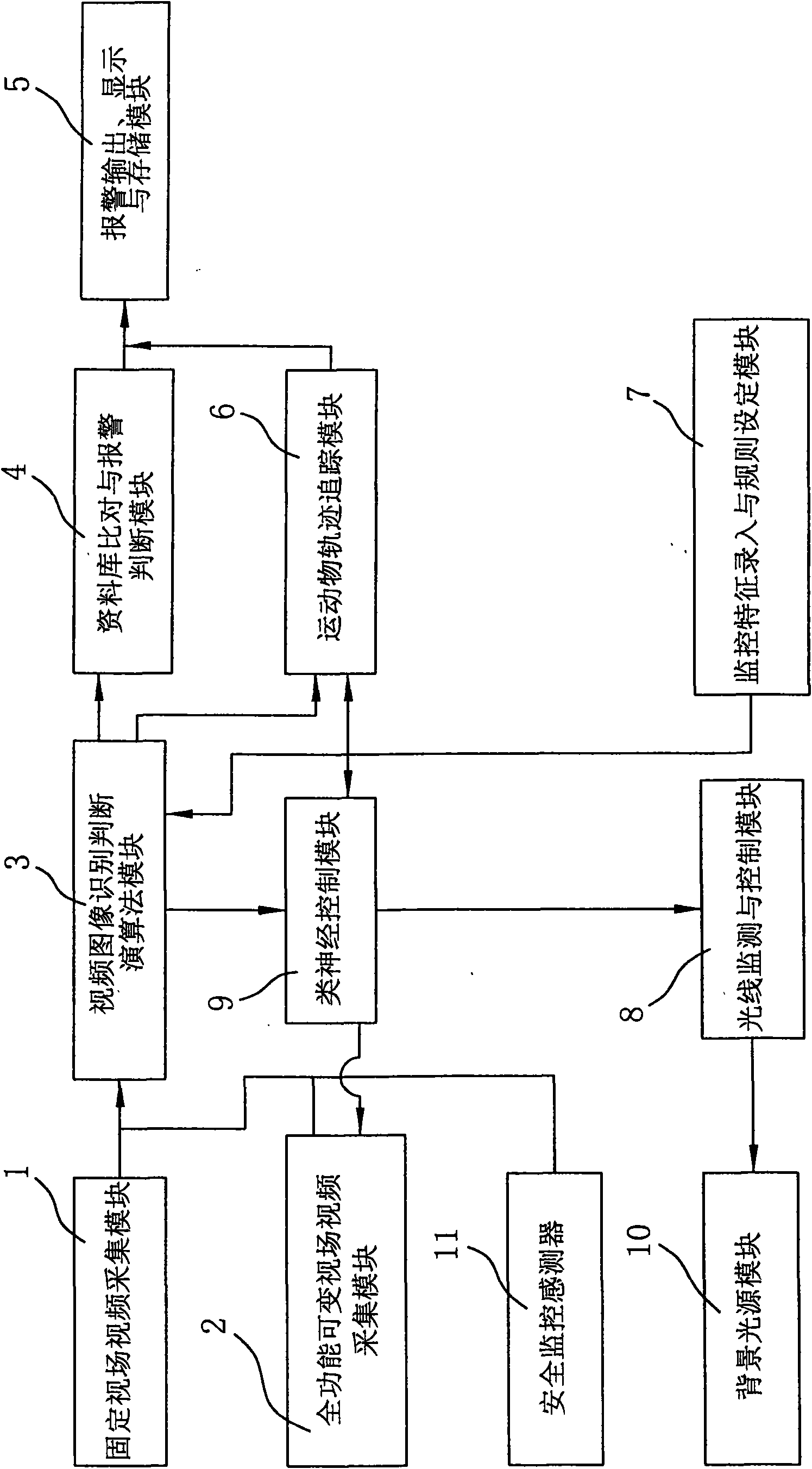 Automatic tracing identification system for artificial neural control