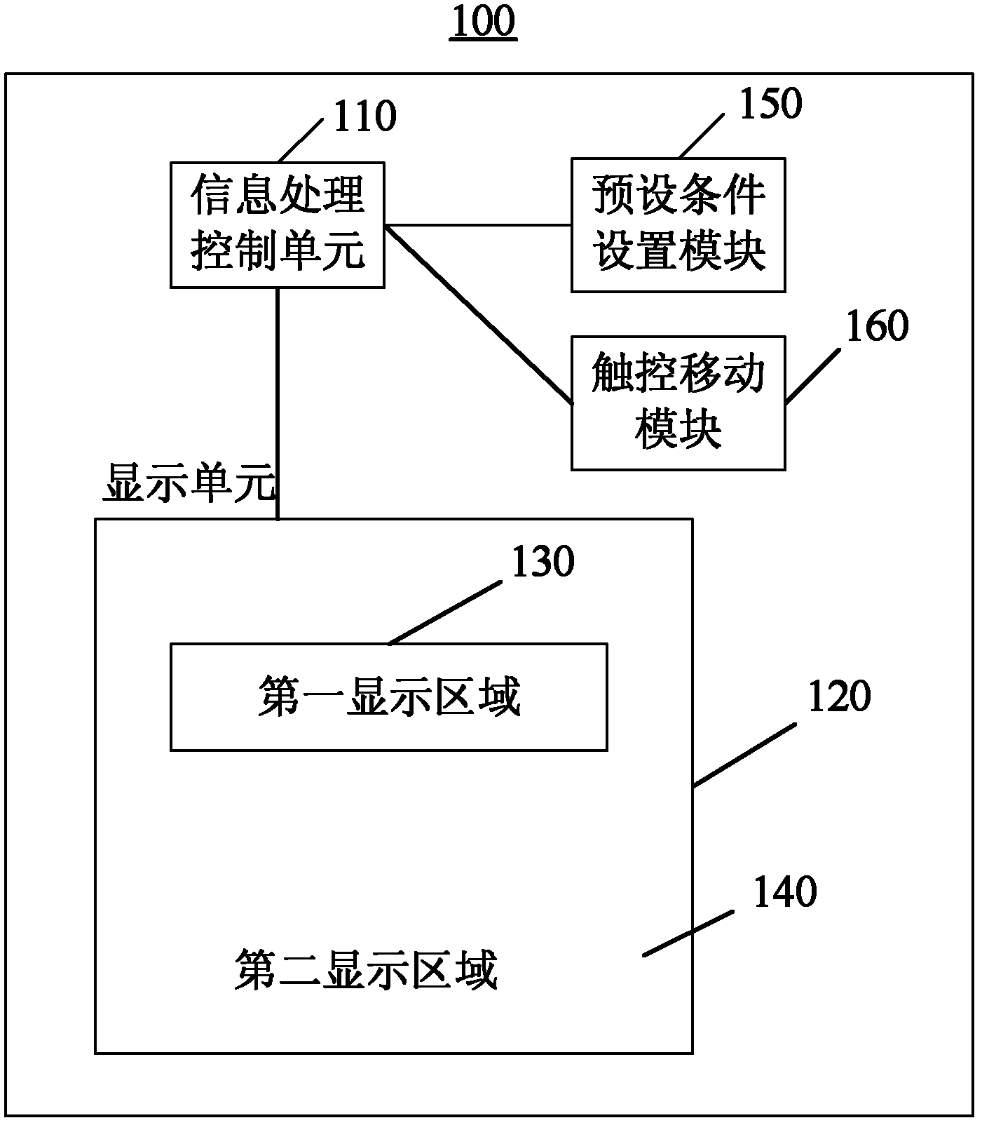 Electronic device and power saving method thereof