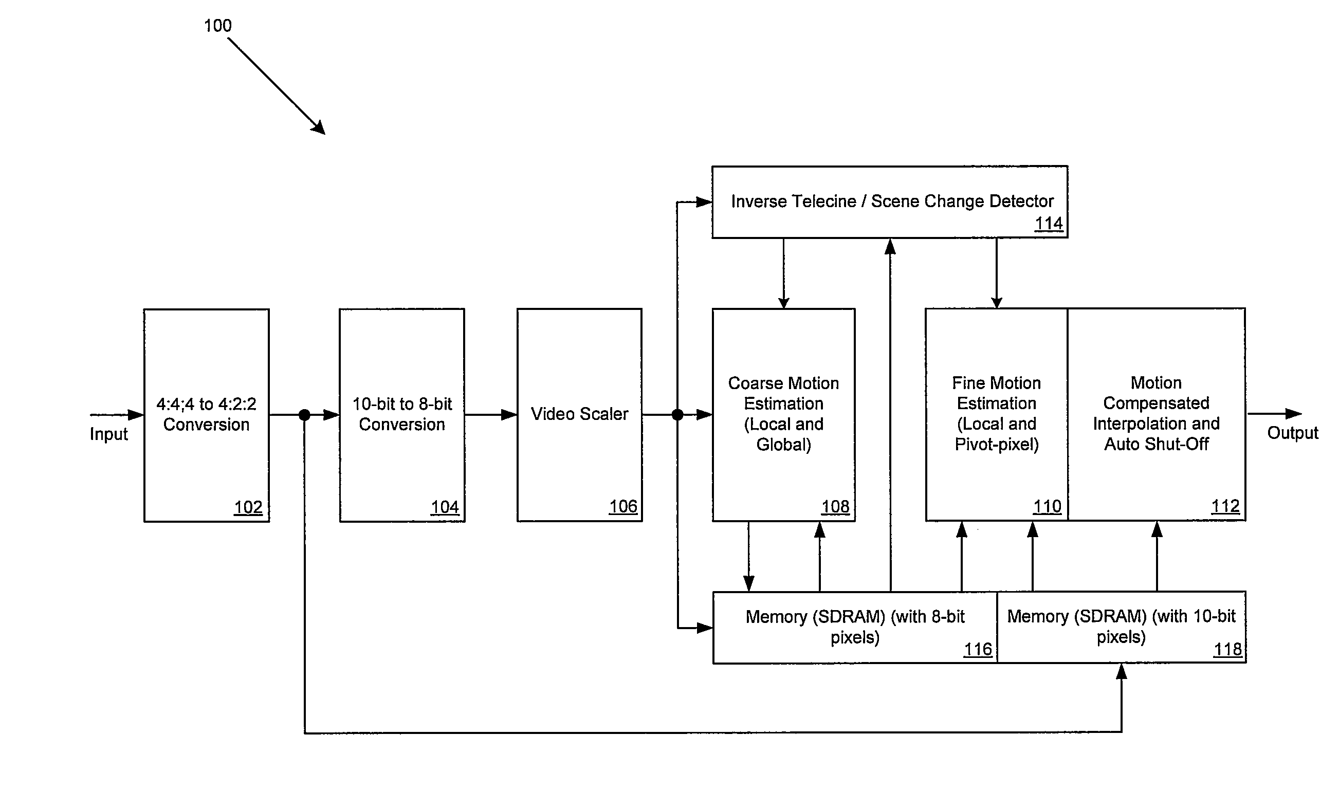 Method and System for Automatically Turning Off Motion Compensation When Motion Vectors are Inaccurate