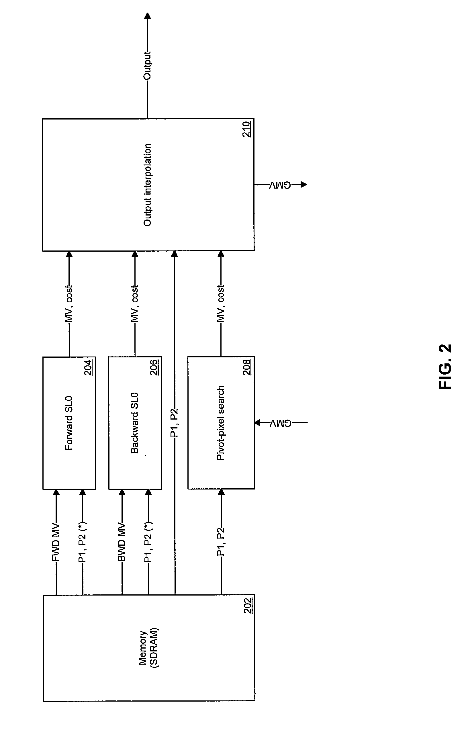 Method and System for Automatically Turning Off Motion Compensation When Motion Vectors are Inaccurate