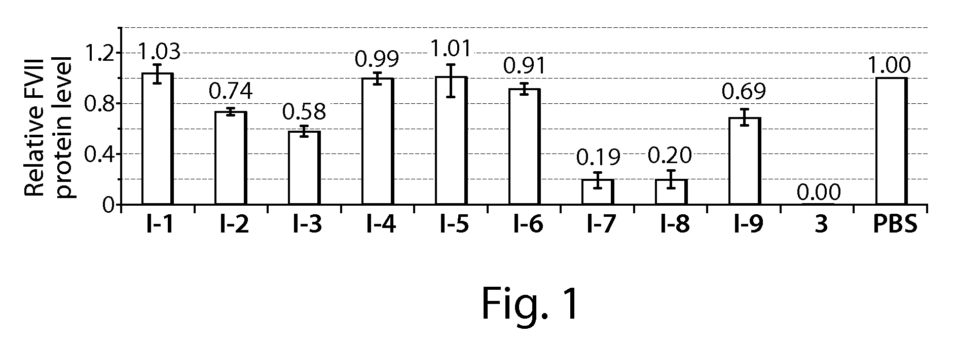 1,3,5-triazinane-2,4,6-trione derivatives and uses thereof