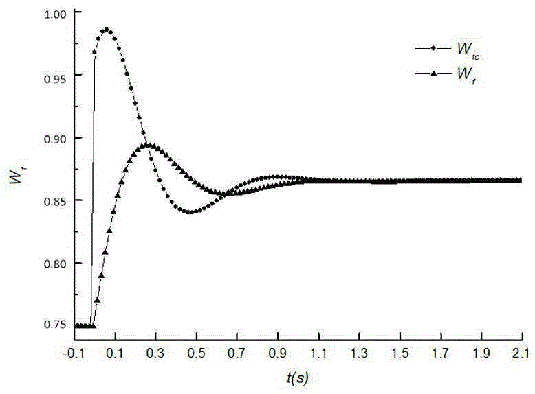 Implementation method for time-triggered communication bus of aeroengine distributed control system