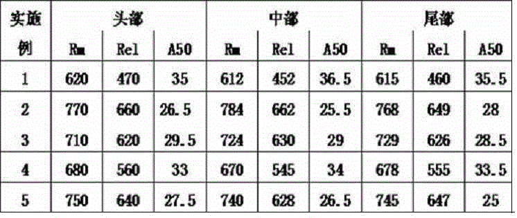 Production method for cold rolling dual-phase steel base plate