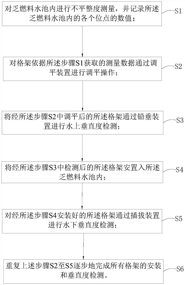 Installation and Verticality Testing Method of High-Density Grid for Expansion of Spent Fuel Pool