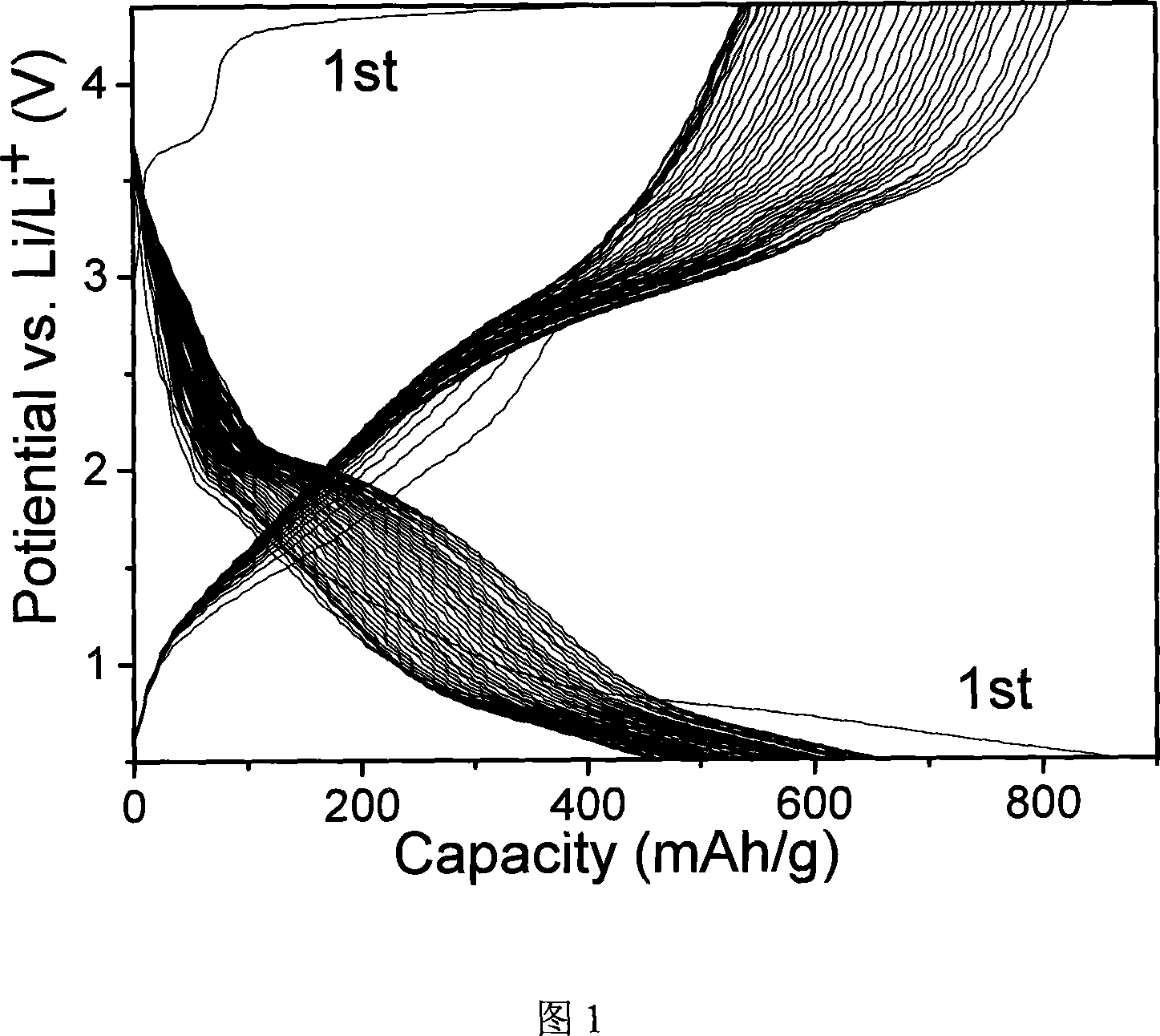 Nano combination electrode material Li3N/Si used for lithium ion battery and its preparation method