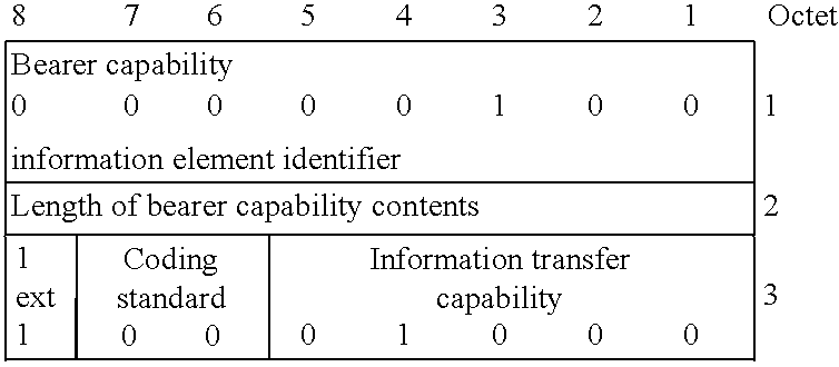 System and method for implementing user-to-user information transfer services