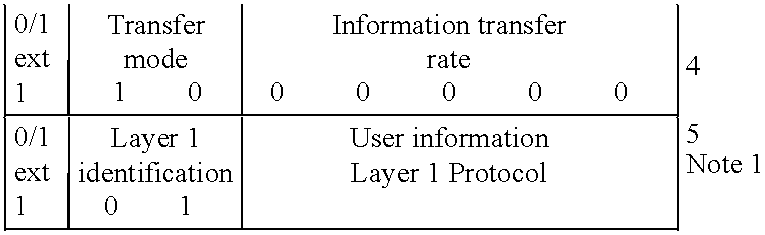 System and method for implementing user-to-user information transfer services