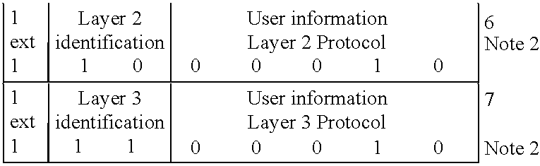 System and method for implementing user-to-user information transfer services