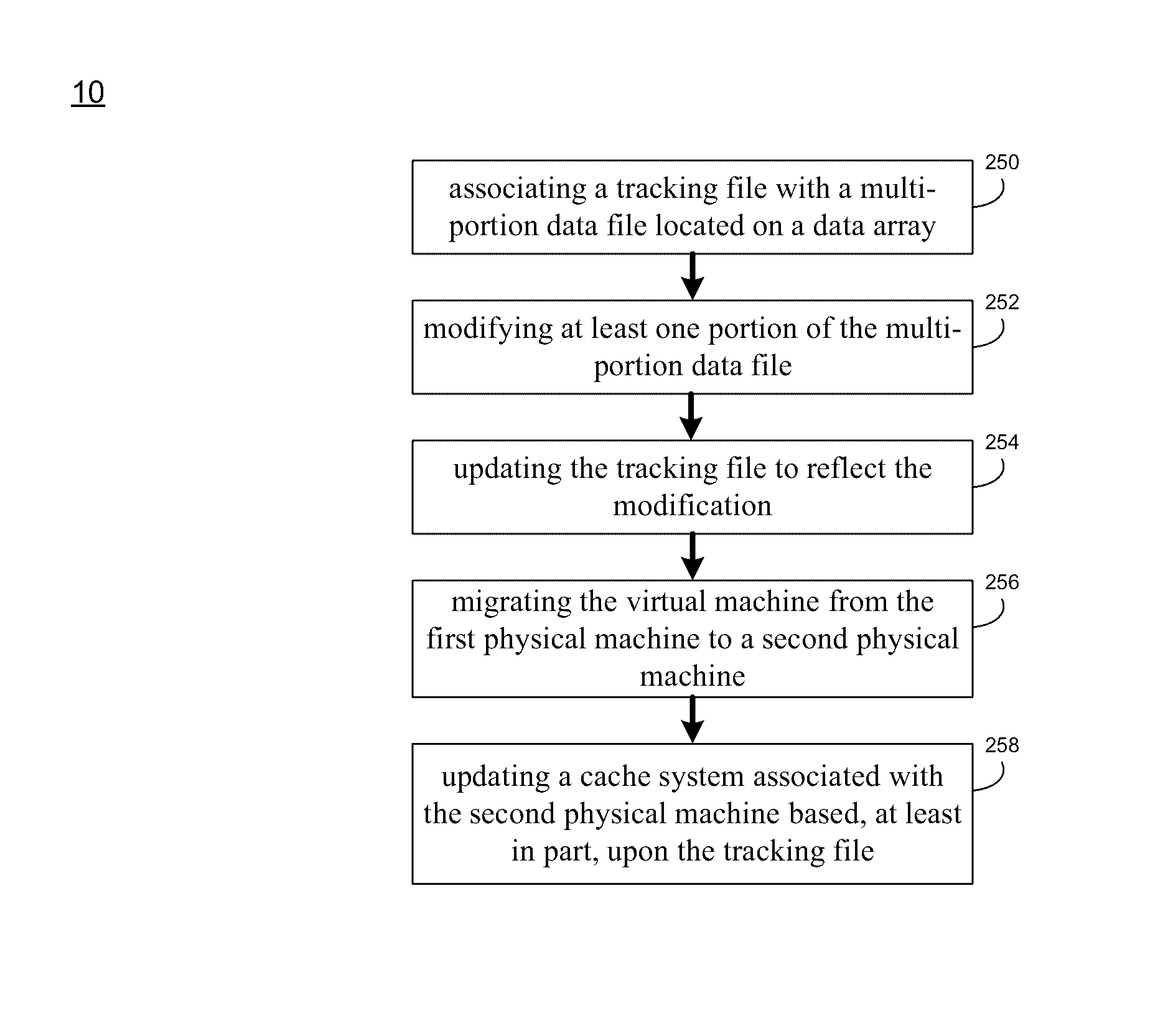 System and method for cache management