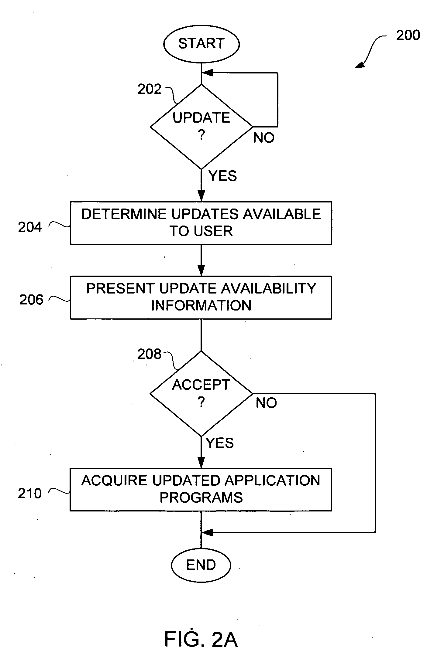 Network-Based Update of Application Programs