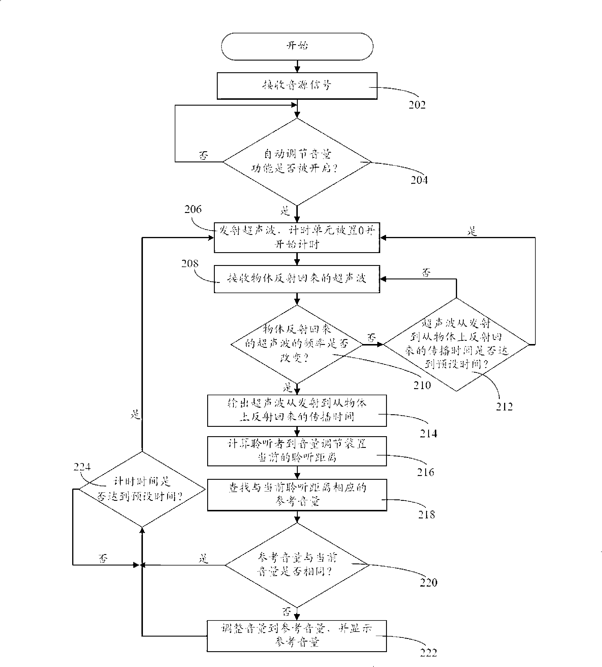 Volume regulating apparatus and automatic volume regulating method