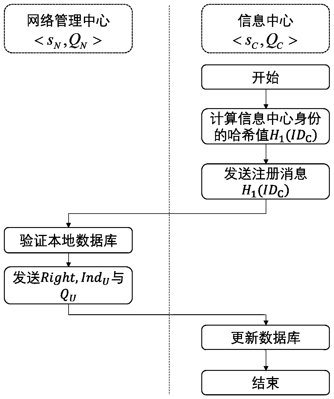 Lightweight anonymous authentication method suitable for resource-limited equipment