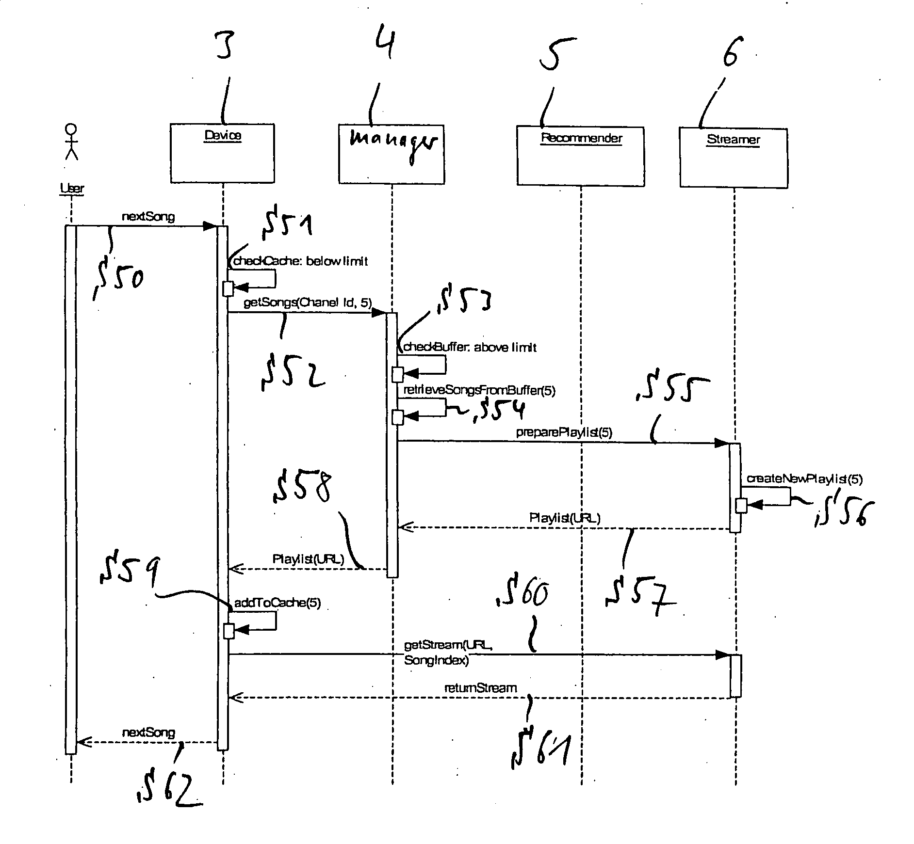 Method of providing content items