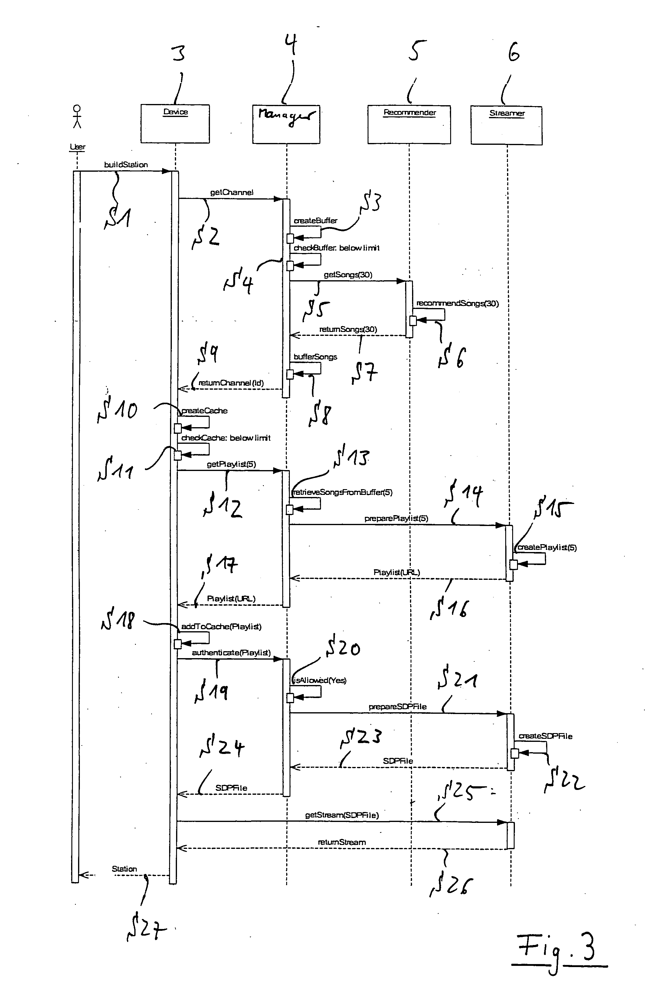 Method of providing content items