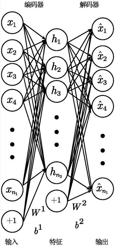 Image fusion method based on shift-invariant shearlets and stack autoencoder