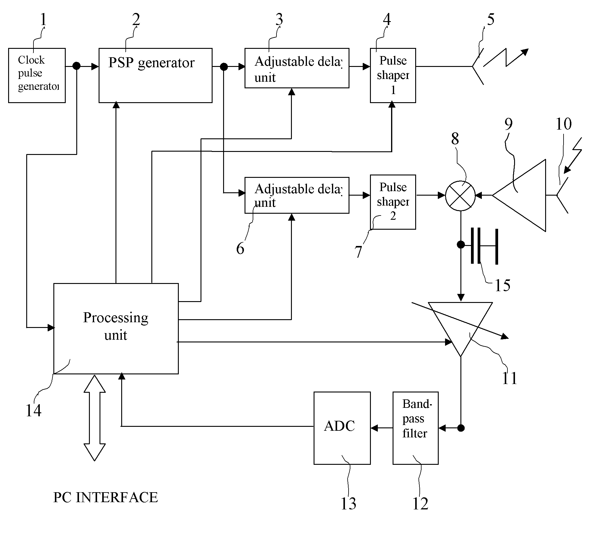 Method for Stabilising Time Position of an Ultrabandwidth Signal and a Live Object Monitoring Locator for Carrying Out Said Method