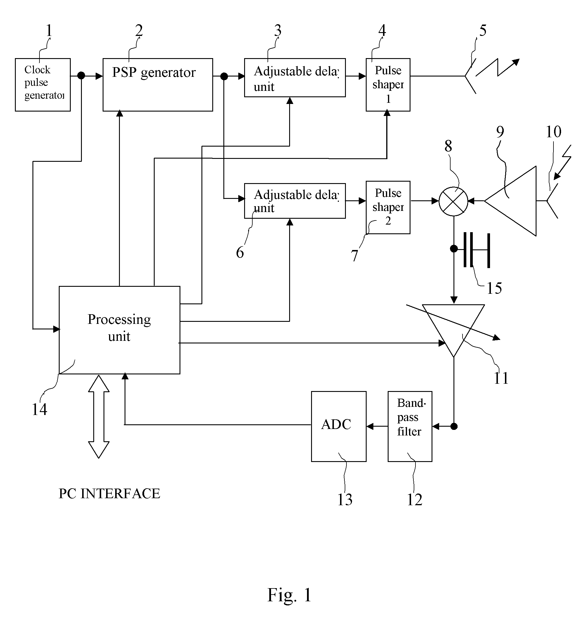 Method for Stabilising Time Position of an Ultrabandwidth Signal and a Live Object Monitoring Locator for Carrying Out Said Method