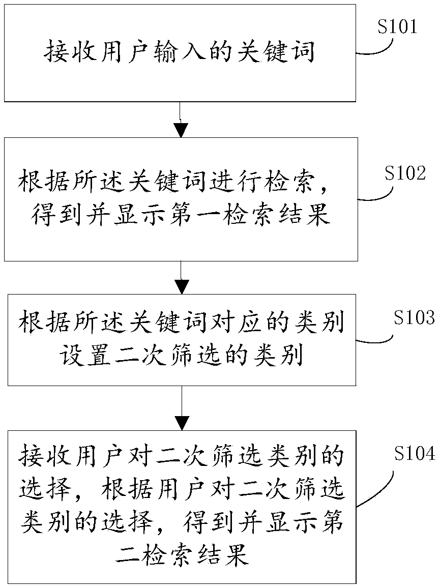 Resume retrieval method and device