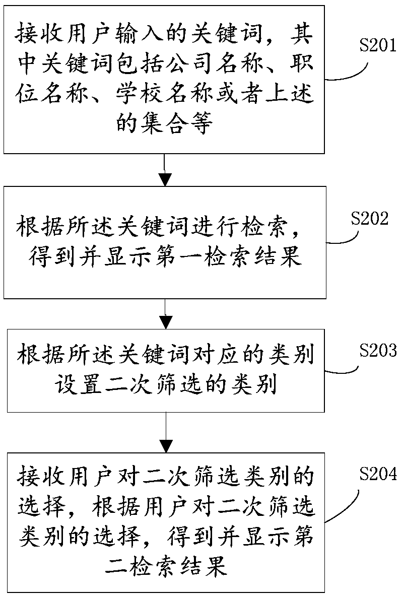 Resume retrieval method and device