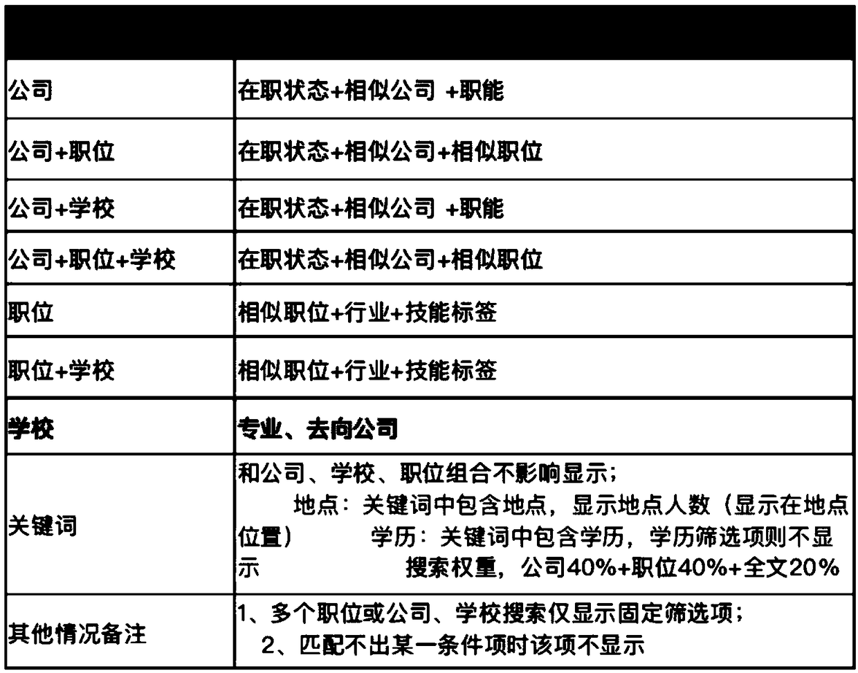 Resume retrieval method and device