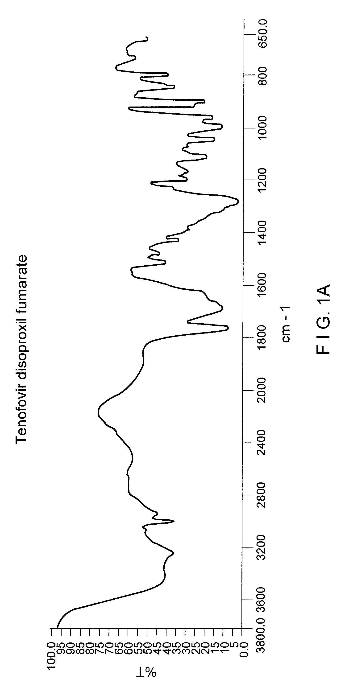 Process for the preparation of Tenofovir