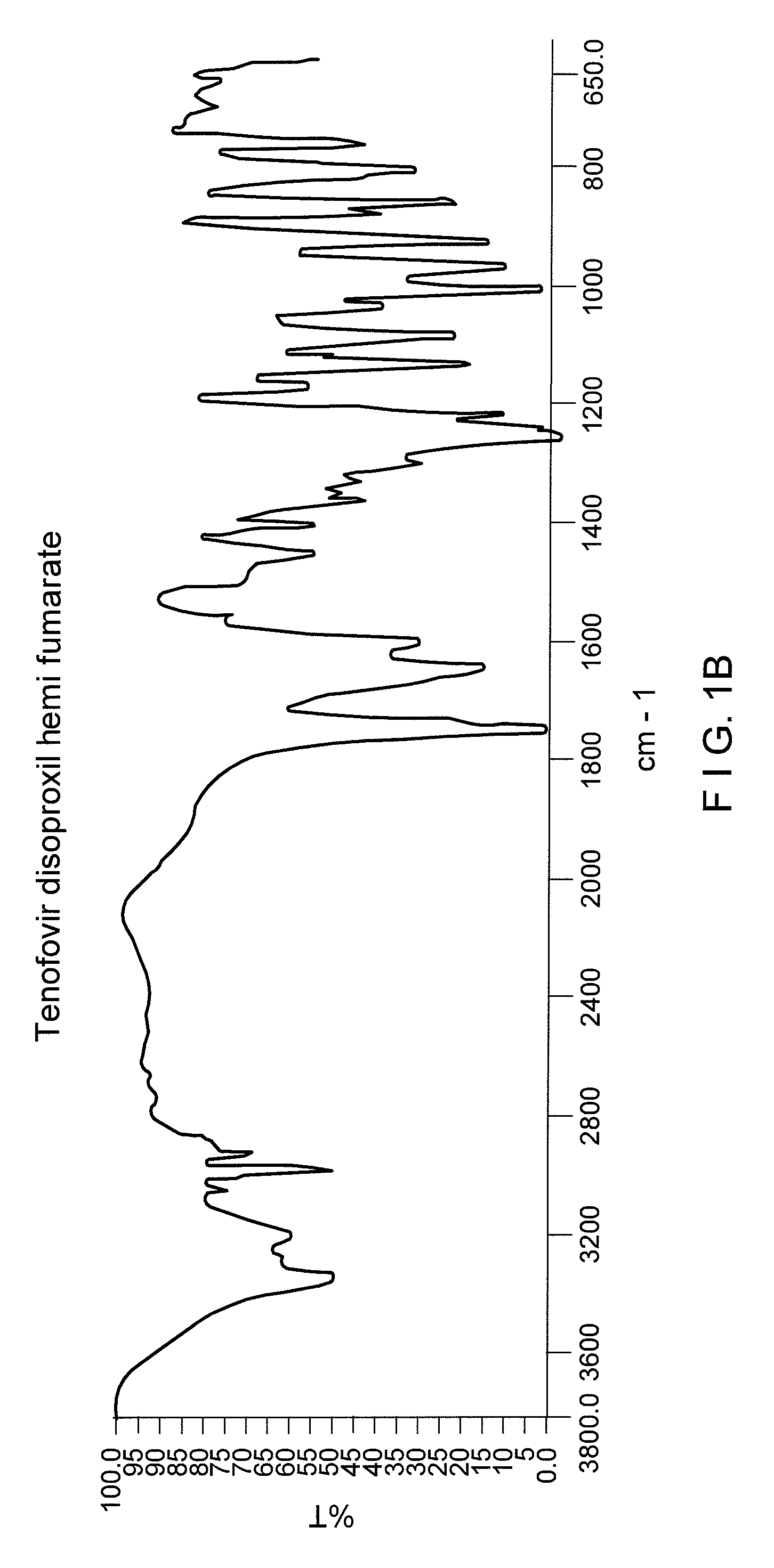 Process for the preparation of Tenofovir