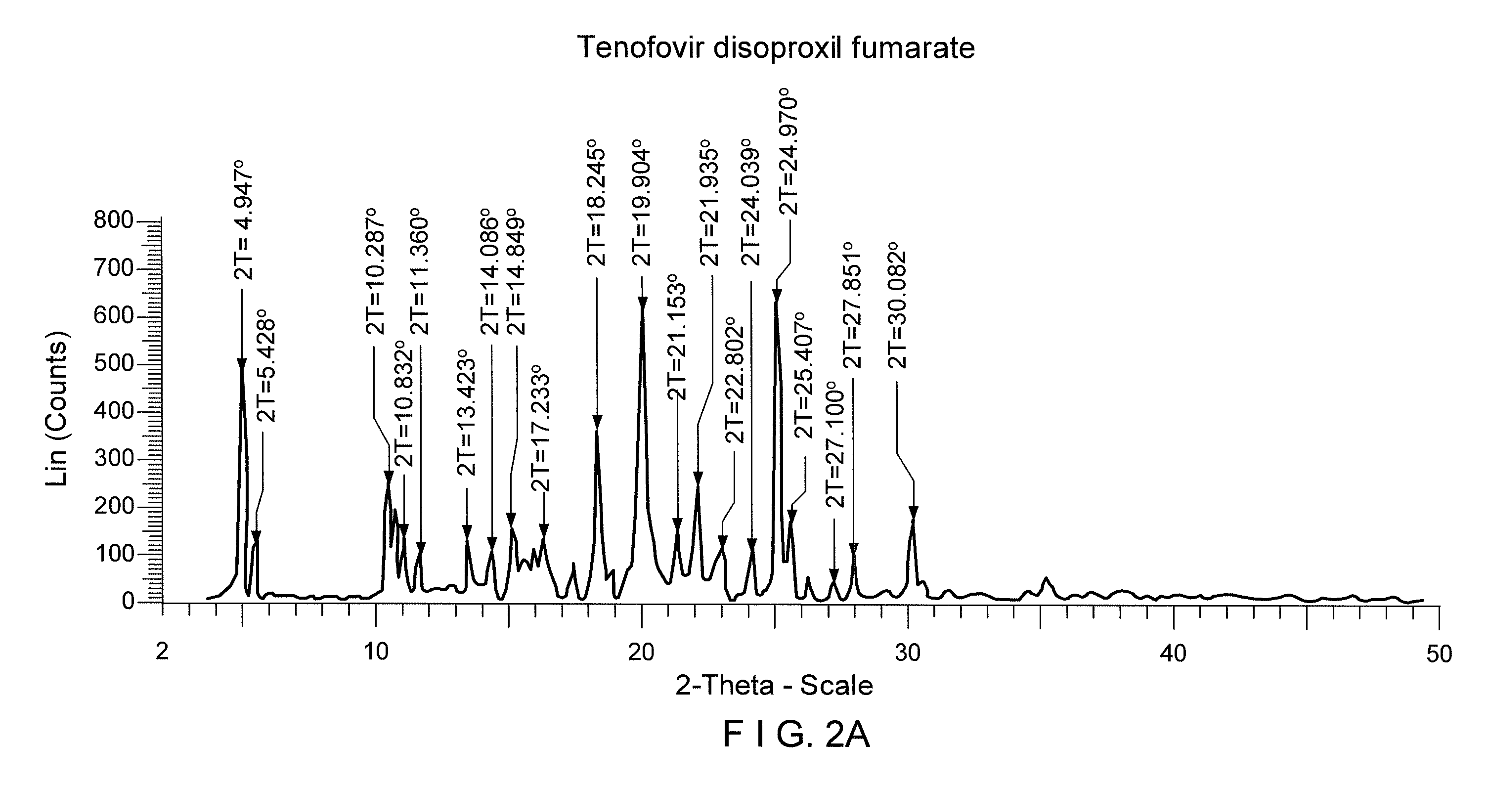 Process for the preparation of Tenofovir